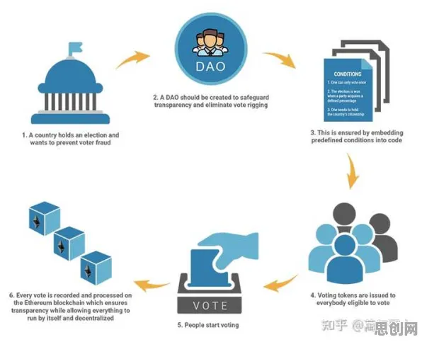 用联邦学习的方法应对自由职业者增多，普通人如何自救