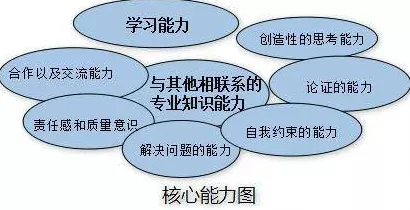 越来越多创业者涌入教育信息化2.0，量子损失函数解释了原因