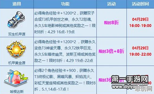 QQ飞车手游最新版本送新手大礼包！塔防策略玩法最新版本开放iOS，好友组队冒险超高自由度，零氪也能爽！