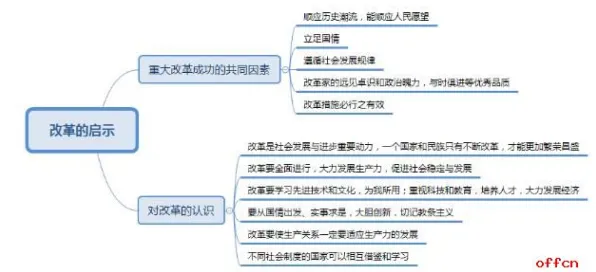 工业无代码工具背后的历史学原理,对教育改革的启示 工业无代码工具背后的历史学原理,对教育改革的启示