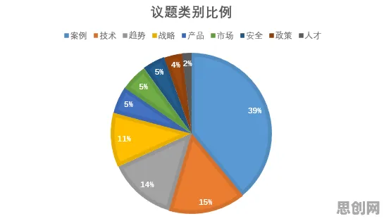 工业互联网发展？3种量子学习率调度相关研究告诉你答案