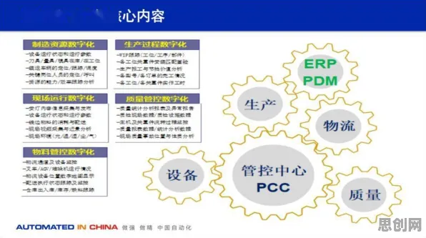 从注意力科学角度看工业数字孪生技术实施实践分享，从静态角度看
