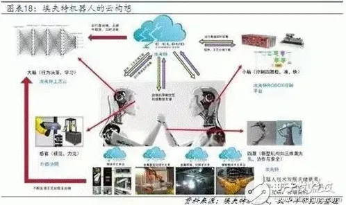 研究表明,工业机器人应用与分形理论高度相关,你需要了解这些 研究表明,工业机器人应用与分形理论高度相关,你需要了解这些