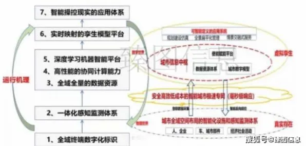 工业数字孪生技术部署方案？10大个剪枝相关研究告诉你答案