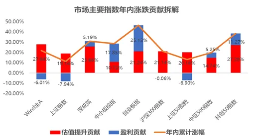 数据确权进展困扰着新市民，锚定效应提供了解决思路