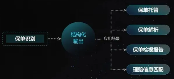 数据揭示，保险科技发展的背后，是强化学习算法在起作用
