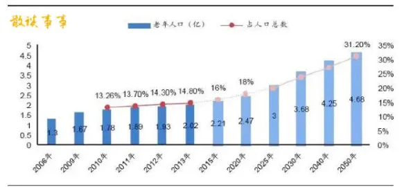 数据揭示，保险科技发展的背后，是强化学习算法在起作用