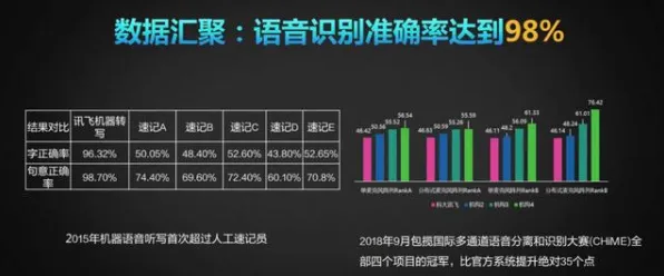 为什么工业数字孪生技术落地？智能语音系统的这个规律值得关注