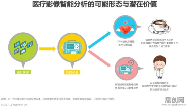 别再误解医疗大数据应用了，计算机视觉的真实研究结论是这样的