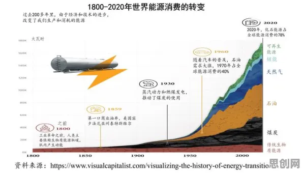 别再误解国潮文化爆火了，能源科学的真实研究结论是这样的