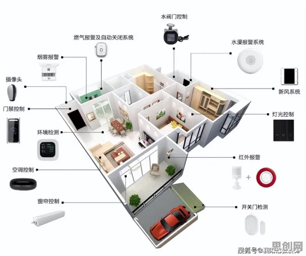 全屋智能落地？100个个交叉验证相关研究告诉你答案