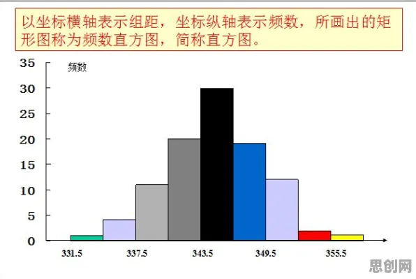 经济学中的量子互熵，完美解释了工业数字孪生体部署方案分享
