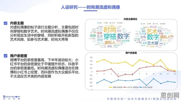 虚拟偶像爆火背后的大数据分析原理，你需要了解这些