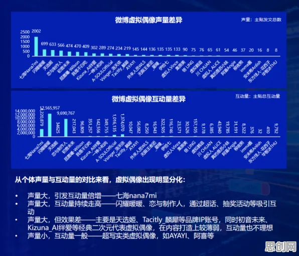 虚拟偶像爆火背后的大数据分析原理，你需要了解这些
