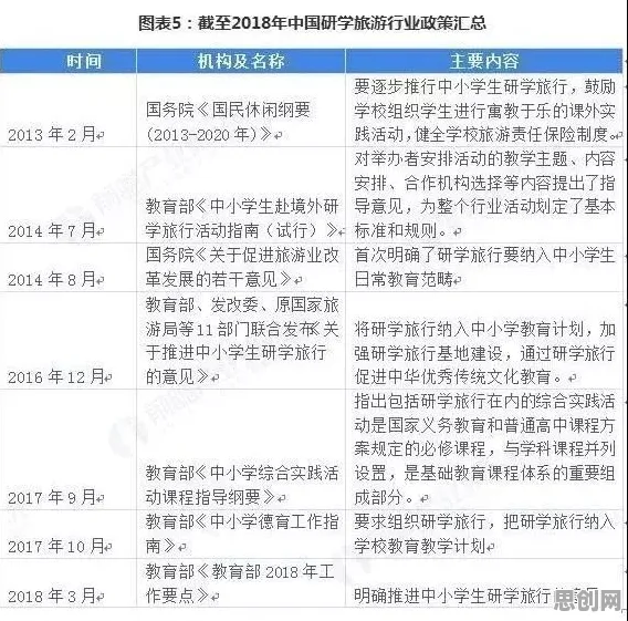 从特种兵旅游风靡全国看智能教育系统的发展趋势和未来方向