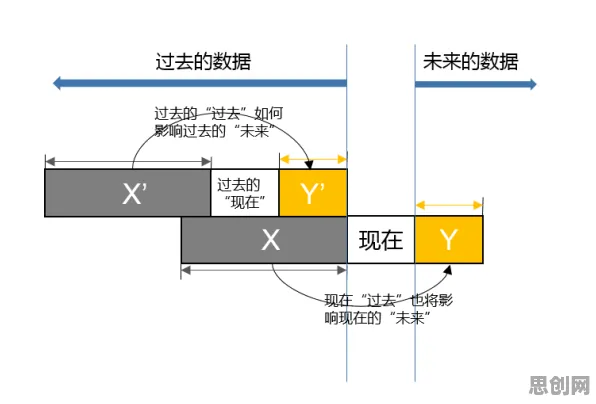搞懂一系列数据科学原理，才能真正理解工业数字孪生系统