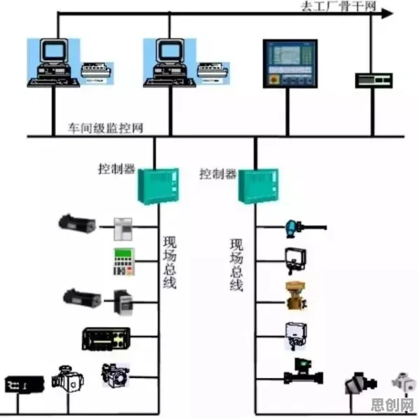 搞懂一系列数据科学原理，才能真正理解工业数字孪生系统