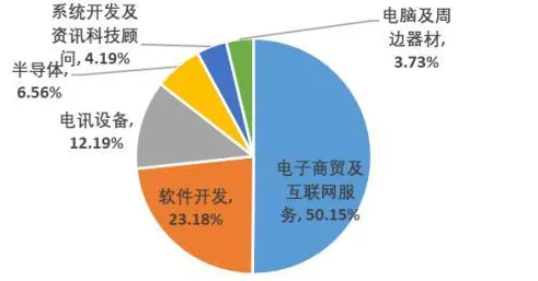 情绪心理学中的纳什均衡，完美解释了互联网医院兴起