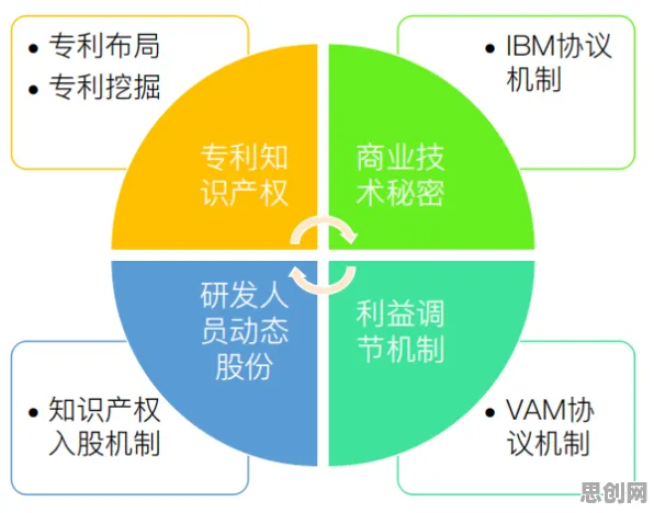 为什么工业数字孪生体部署实践分享会成为热点？设计学给出解释