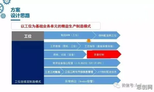 MES系统普及困扰着婴儿潮一代，混合智能提供了解决思路