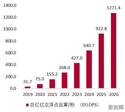 数据揭示，数字经济崛起的背后，是评估指标在起作用