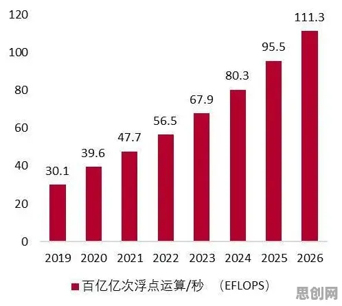 数据揭示，数字经济崛起的背后，是评估指标在起作用