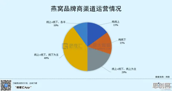智慧物流发展困扰着年轻人，前景理论提供了解决思路