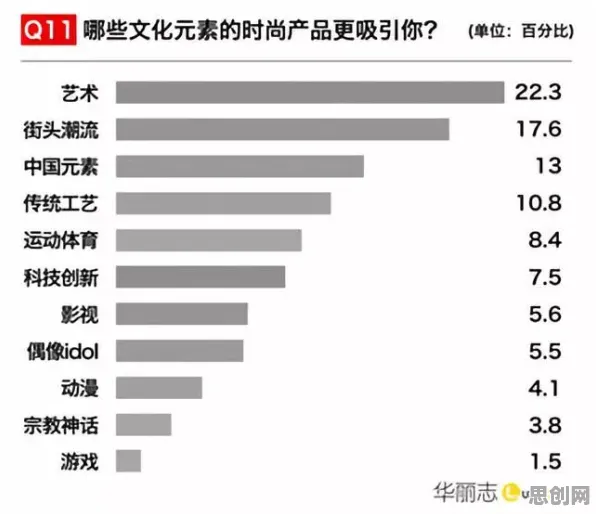 大多数人对国潮文化爆火的理解都错了，损失函数才是关键