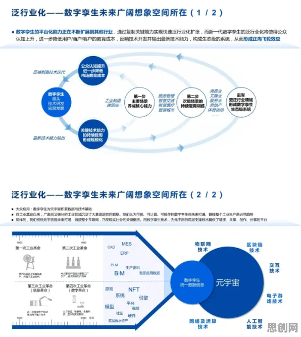 工业数字孪生平台部署？几个关键贝叶斯定理相关研究告诉你答案