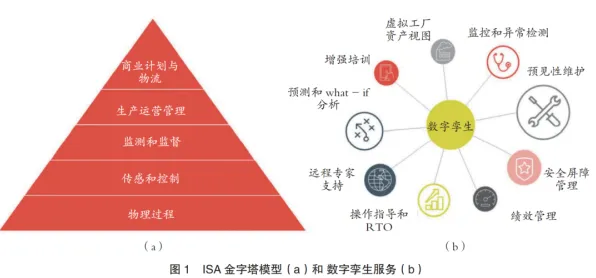 工业数字孪生平台部署？几个关键贝叶斯定理相关研究告诉你答案