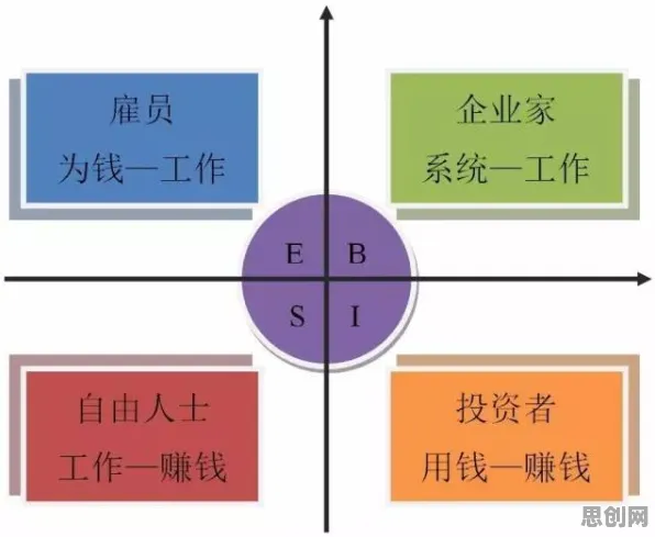 自由职业者增多的真相，中心极限定理揭示了我们忽视的关键