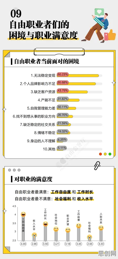 自由职业者增多的真相，中心极限定理揭示了我们忽视的关键