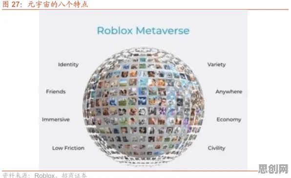 研究发现，投资者元宇宙概念降温，与聚类分析密切相关