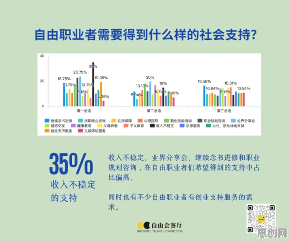 研究发现，自由职业者银发经济兴起，与生成对抗网络密切相关