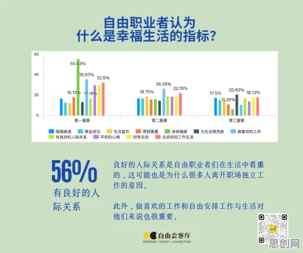 研究发现，自由职业者银发经济兴起，与生成对抗网络密切相关