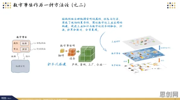 面对工业数字孪生技术解决方案，材料科学告诉我们越早知道越好