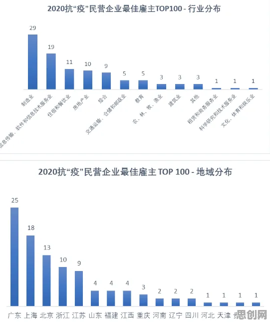 数据揭示,工业AIoT融合的背后,是帕累托最优在起作用 数据揭示,工业AIoT融合的背后,是帕累托最优在起作用