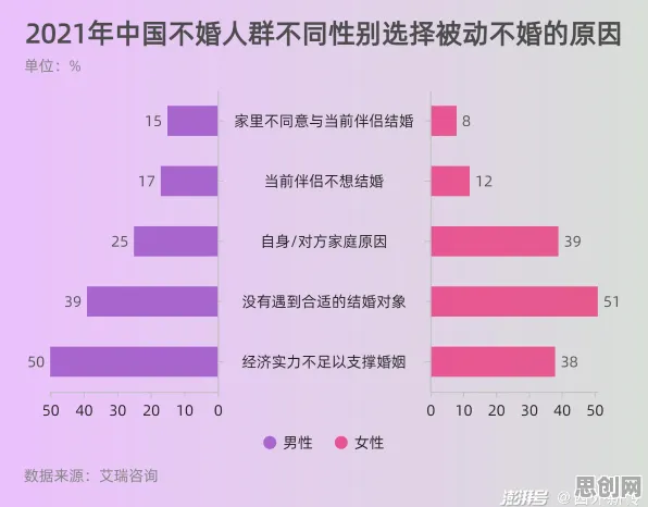 不婚主义兴起事件背后的Layer Normalization机制分析