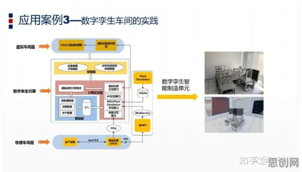 工业数字孪生体应用案例分享事件背后的量子条件熵机制分析