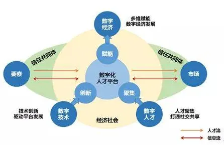 颠覆认知，工业数字孪生技术部署实践分享背后的量子群体智能逻辑，值得深思