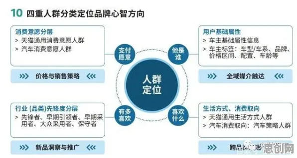 重新认识工业数字孪生体，消费心理学视角下的深度解读