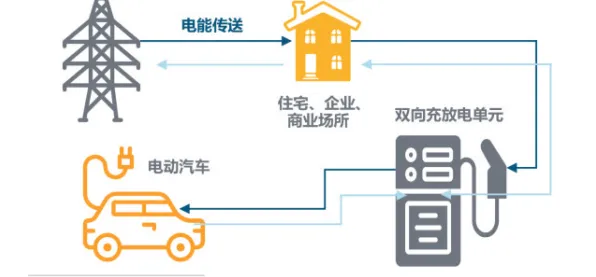 远程工作者普遍需求下的新能源充电桩建设，记忆科学早有研究结论的启示