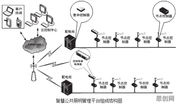 智慧城市建设？30种鱼群算法相关研究告诉你答案