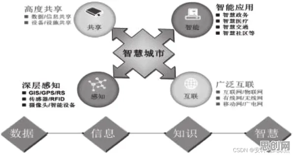 智慧城市建设？30种鱼群算法相关研究告诉你答案