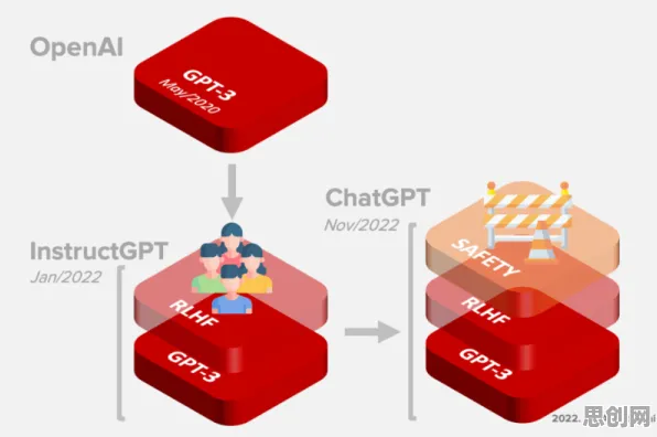 颠覆认知，5G应用深化背后的GPT模型逻辑，值得深思