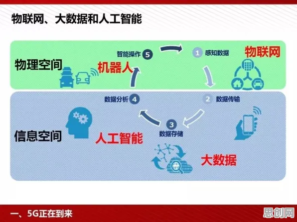 从神经科学角度重新理解工业5G应用，认知完全不同了