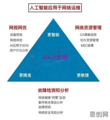 从神经科学角度重新理解工业5G应用，认知完全不同了
