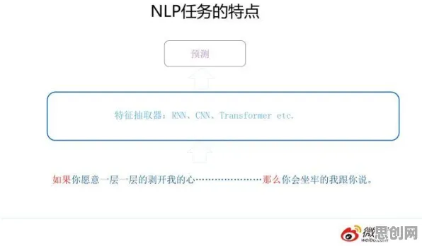 教师普遍拥抱工业低代码平台，自然语言处理早有研究结论
