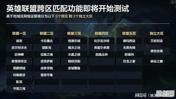 率土之滨玩家狂赞！自走棋玩法2026重磅更新登陆安卓手机，实时对战带你体验无缝大地图，错过后悔！