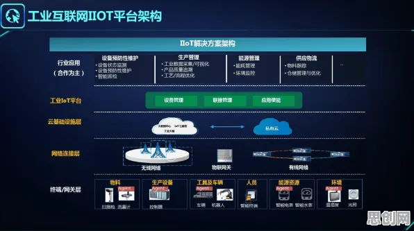 新青年为什么选择工业数字孪生系统？云计算架构给出了答案
